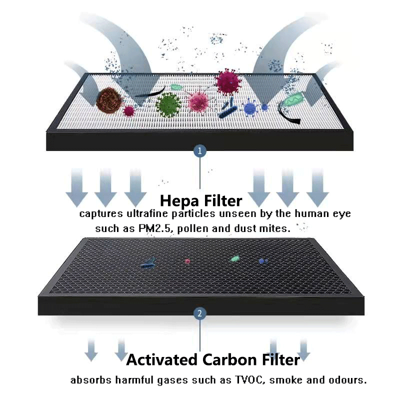 ตัวกรอง HEPA และคาร์บอน Deodor - Coway Air Purifier Storm บทวิจารณ์และราคา